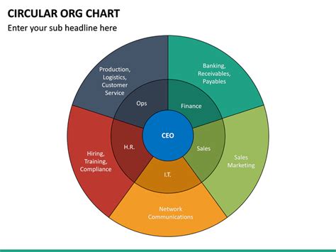 Free Circular Organizational Chart Template Printable Templates