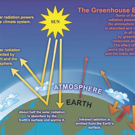 atmospheric concentrations  important long lived greenhouse gases
