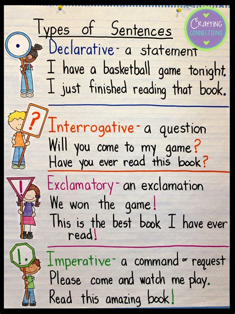 crafting connections types  sentences  anchor chart