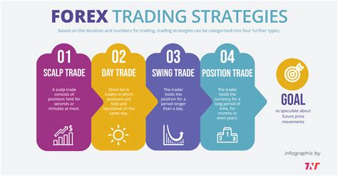 untold forex trading benefits expert tips