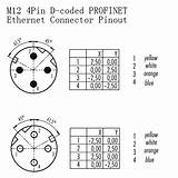 Pinout M12 Coding Ethernet Profinet Coded 4pin Fleconn sketch template