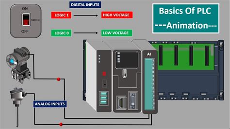 plc plc analog module digital modules modular plcplc input output modules