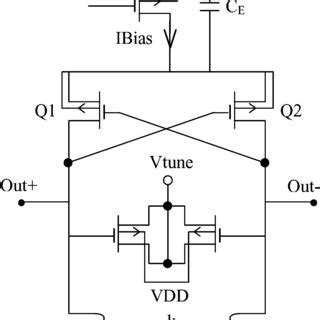 ghz fully integrated full pmos  phase noise lc vco