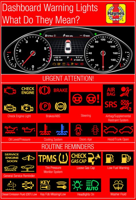 dashboard warning lights   ignore haynes manuals