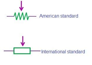 potentiometer diagram symbols characteristics linquip
