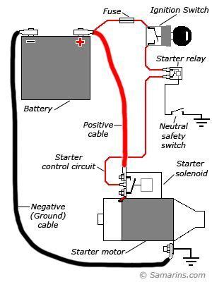 universal starter motor relay wiring diagram collection faceitsaloncom