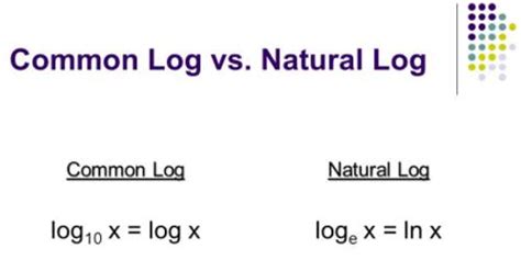 common logarithm  natural logarithm assignment point