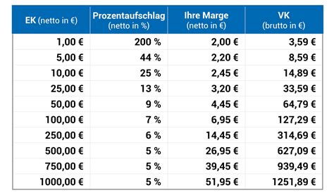 neue preislisten fuer kiosk und onlineshop bieten mehr flexibilitaet fuer