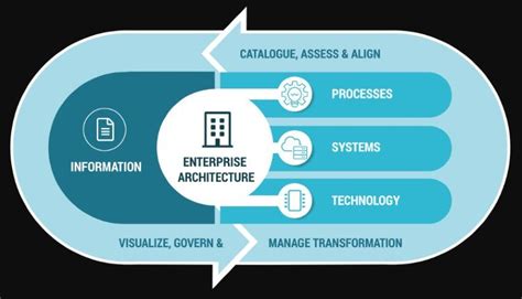 enterprise architecture ea edrawmax
