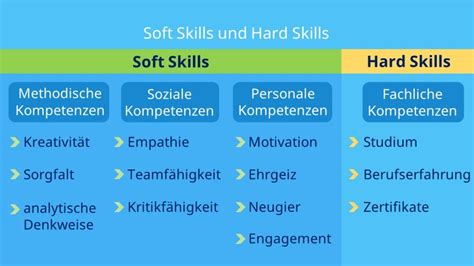 soft skills die wichtigsten soft skills mit beispielen mit video