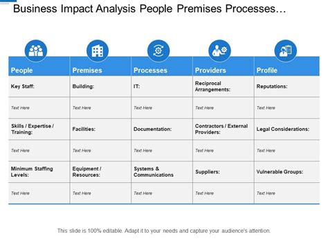 business impact analysis people premises processes providers