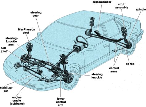 suspension system introduction mechanical engineering