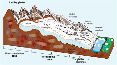 bioxeocotobade licensed   commercial   glaciers   wind