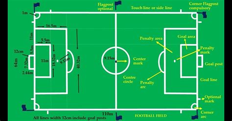 football ground map details mgp animation