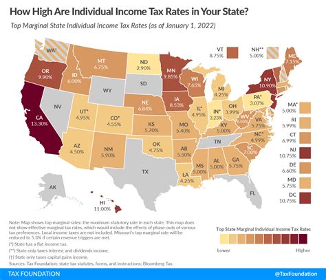 state income tax rates  brackets  tax foundation