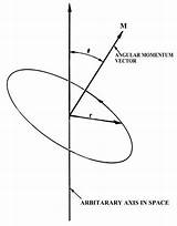 Orbital Angular Momentum Orbitals Quantum Libretexts Hydrogen Pageindex Vectorified sketch template