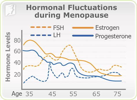 loss of libido symptom information menopause now