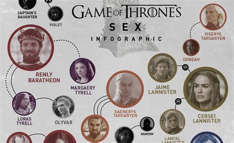 the game of thrones sex infographic cool material