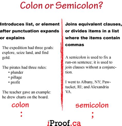 difference   colon   semicolon google search essay writing tips essay
