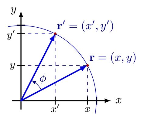 complex plane oscillator tikznet