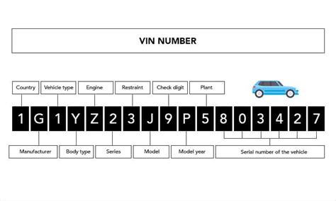 vin number vehicle identification number obd station