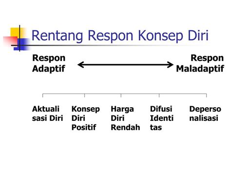 ppt asuhan keperawatan klien dengan harga diri rendah