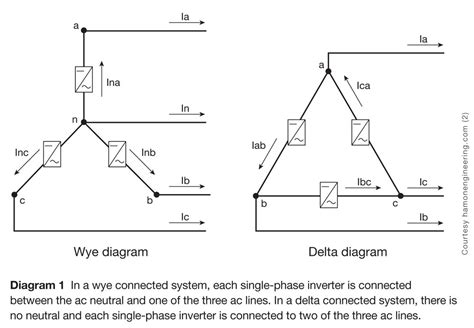 power     phase voltage     delta connected system electrical
