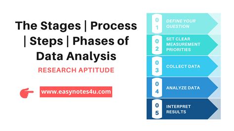 stages  data analysis process steps phases research aptitude