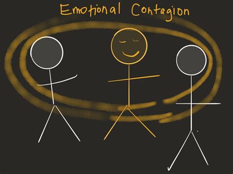 diagrammatic musings emotions chart mood