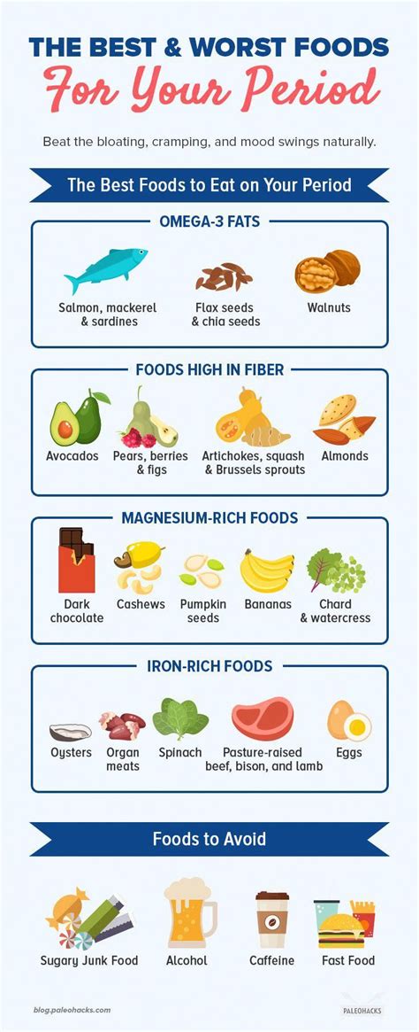 pin on healthy eating plan