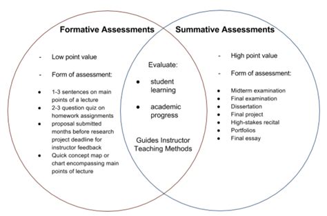 summative assessment google search summative summative assessment assessment