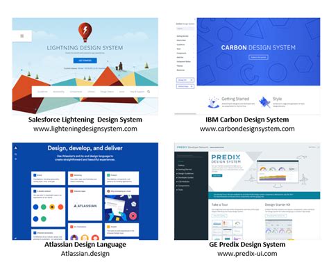 design systems   shared consistent user experience matters