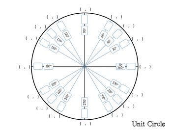 blank unit circle  math riot tpt