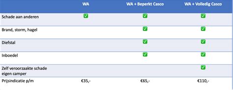 goedkoopste camperverzekering camperverzekering vergelijken