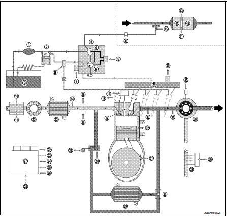 system system description engine control system kk nissan juke service  repair manual