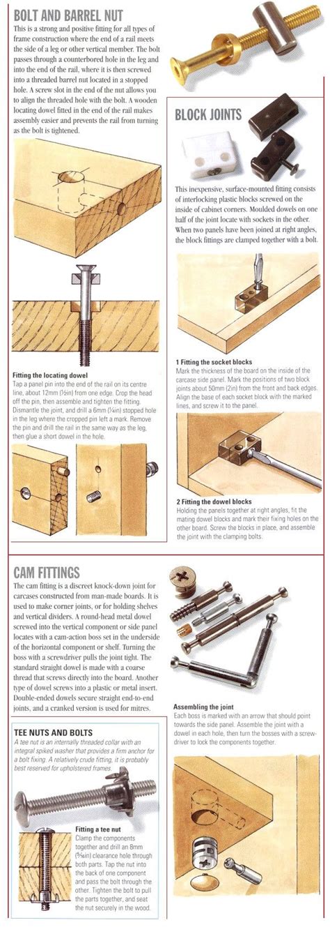 knock  fittings selection wood joints woodworking