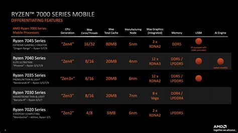 amds ryzen  laptop cpu lineup   bewildering patchwork     ars technica