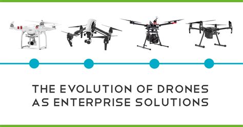 evolution  drones  enterprise solutions