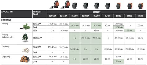 Battery And Charger Guide For Garden Tools