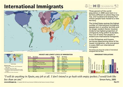map   week   distorted   international migration