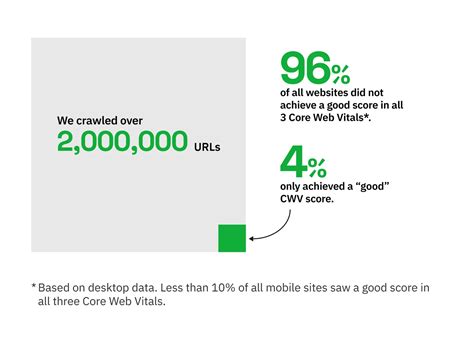 study majority  websites  fail  meet user experience