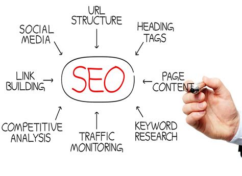 vancouver seo agencies local search engine optimization services