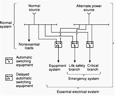 ats wiring diagram  standby generator general wiring diagram