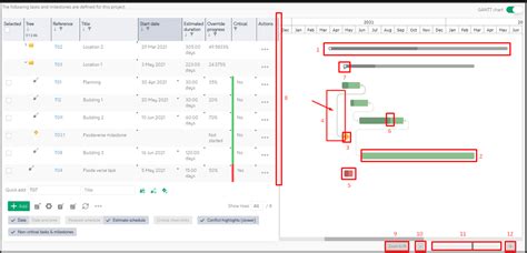 schedule gantt chart psoda  centre