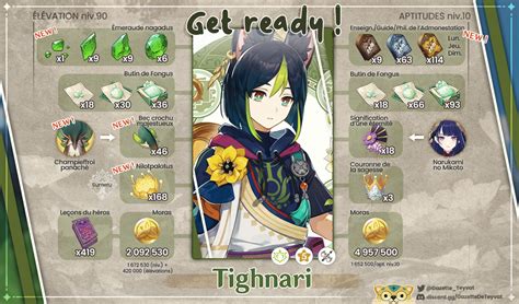 Build 3 0 Tighnari Guide Du Personnage Genshin Impact Hoyolab