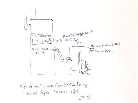 custom furnace condensate pump