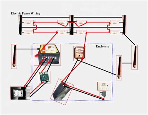 home electric fence wiring diagram wiring diagram wiringgnet