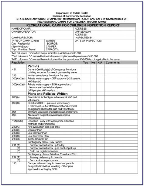 construction safety inspection checklist template