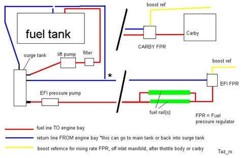 car fuel system diagram general wiring diagram