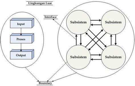 gambar  karakteristik sistem sumber mulyanto agus